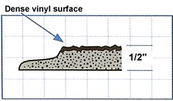 Wearwell endurable anti-fatigue matting