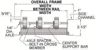 conveyors