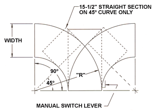 y switch manual control for conveyor